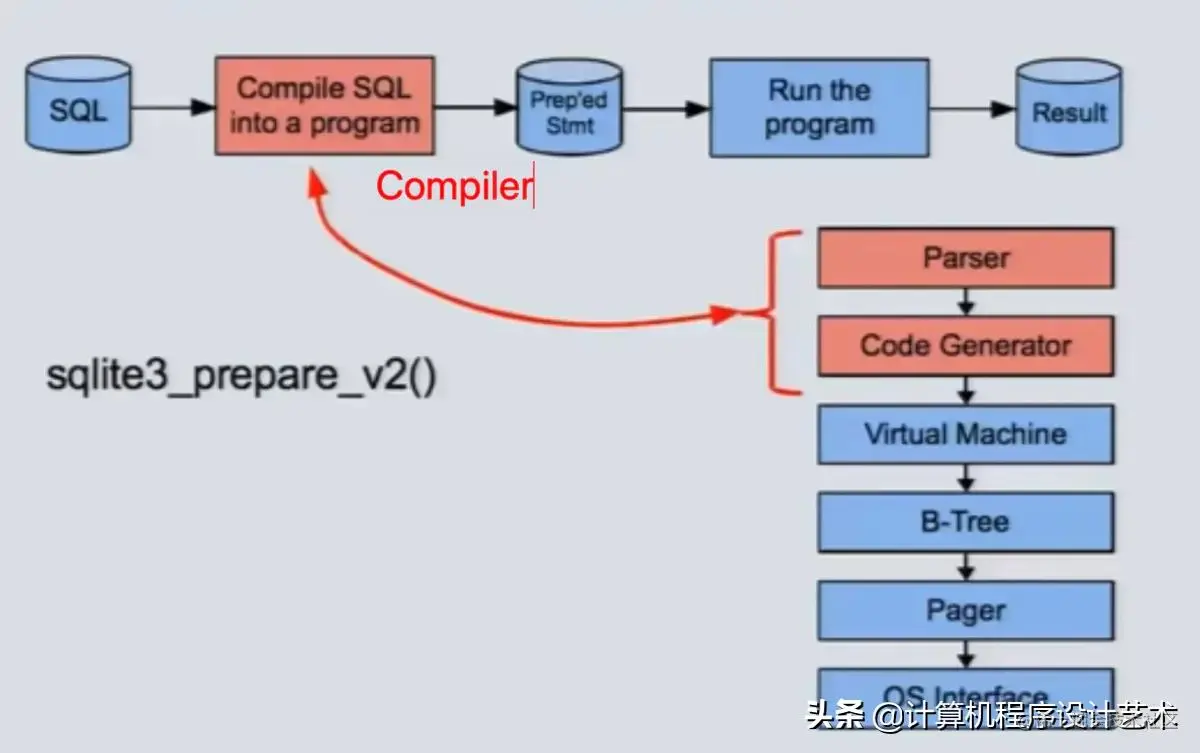 SQLite3 极简教程 & Go 使用 SQLite 内存模式操作数据结构