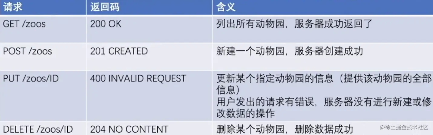 image-20220802211730976