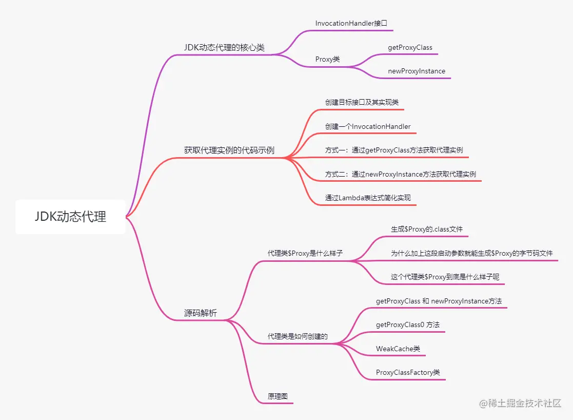JDK动态代理：不仅要学会用，更要掌握其原理
