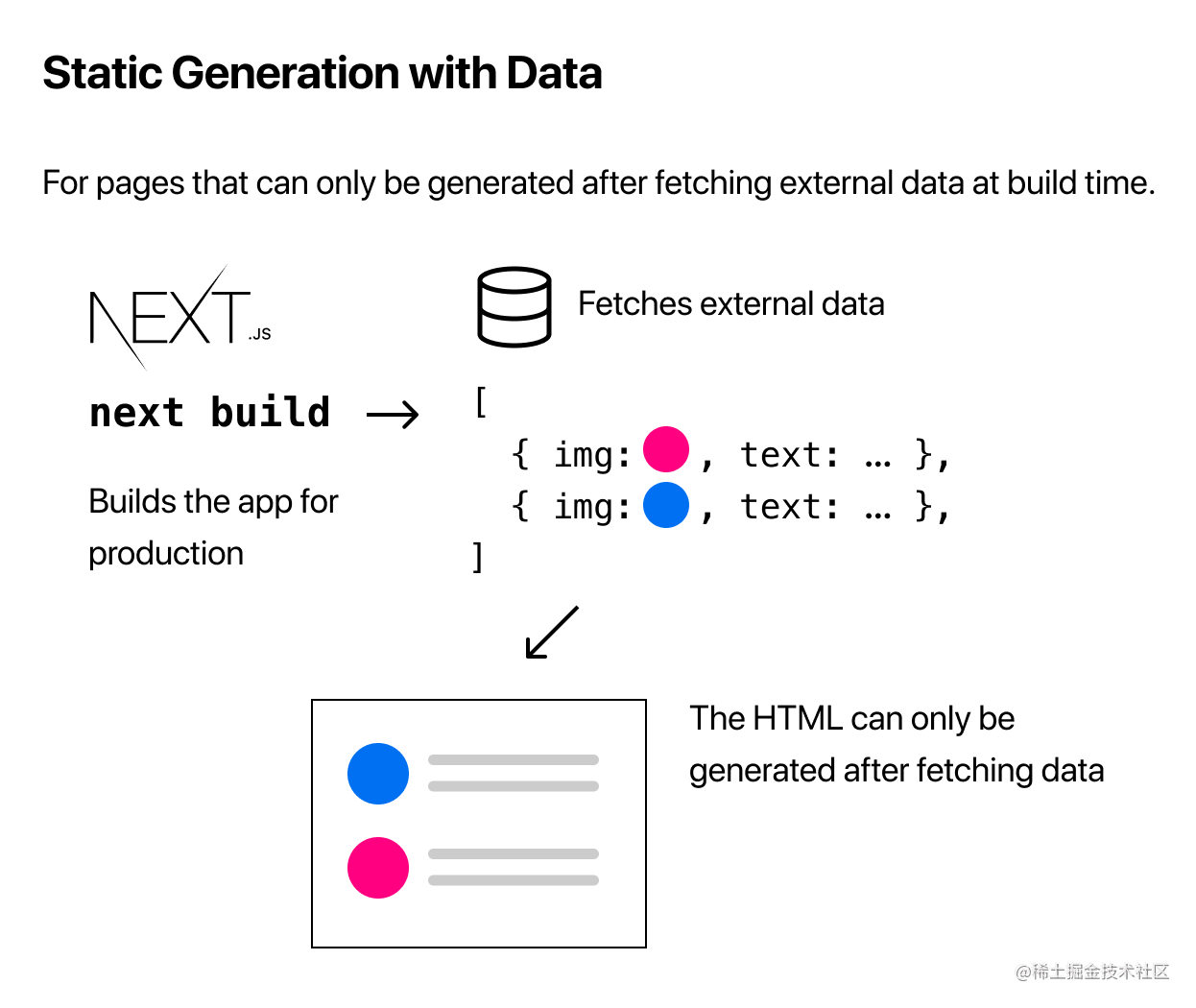 static-generation-with-data.png