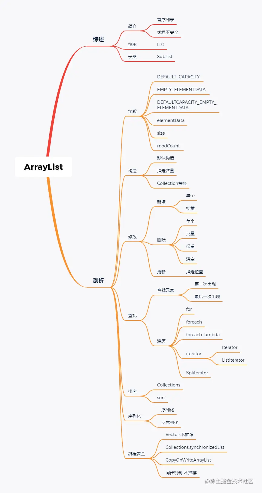 ArrayList.png