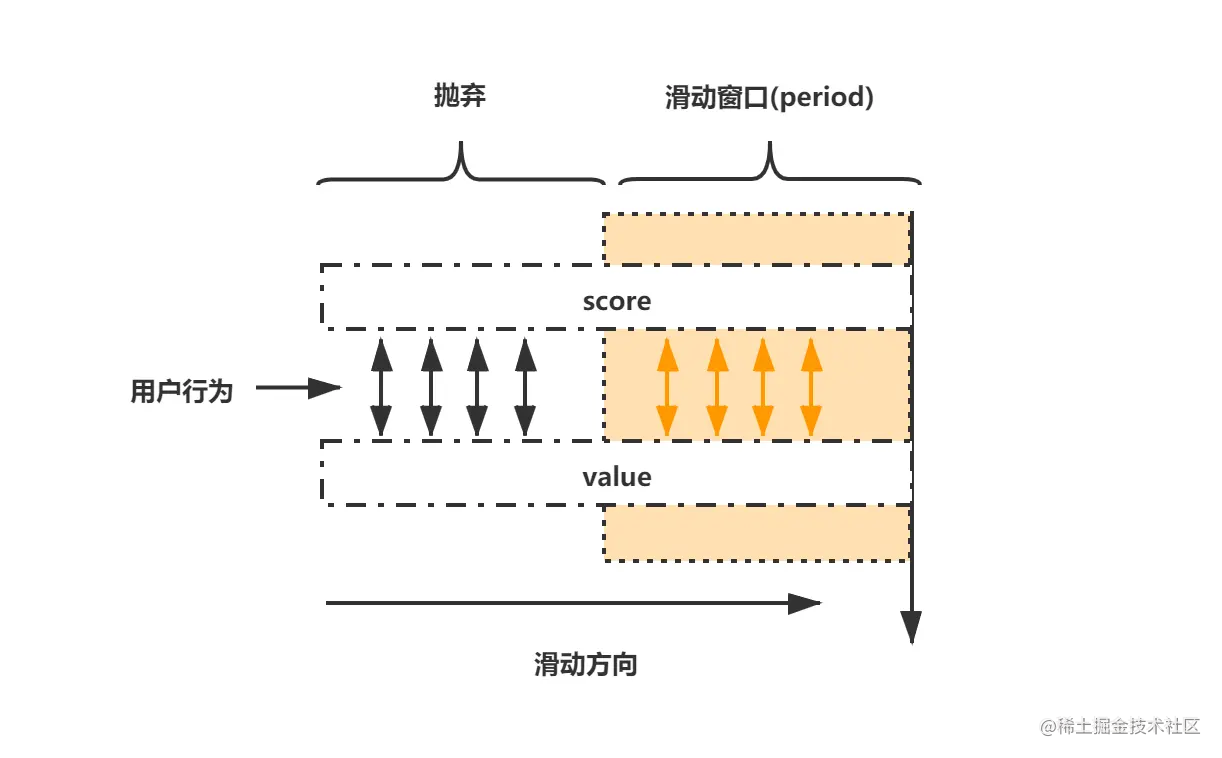 zset Sliding window current limiting .png