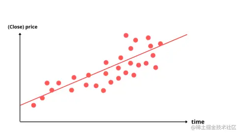 Linear Regression Graph