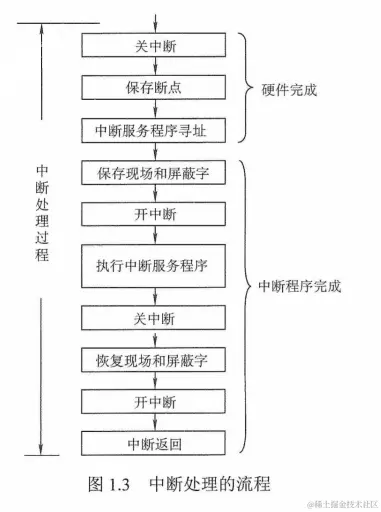 image-20220602171757667