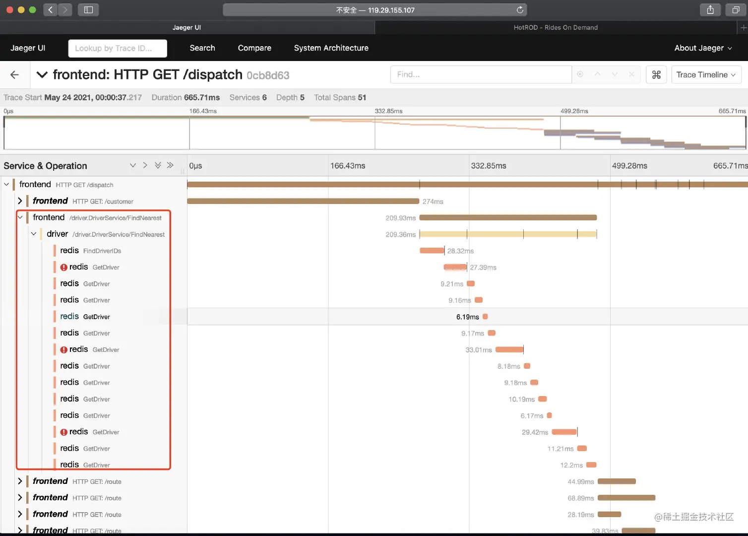 tracing-troubshooting
