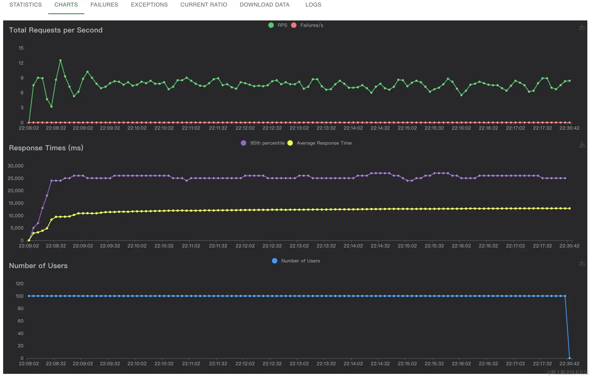 qwen1.5-7b-4tp-chart.png