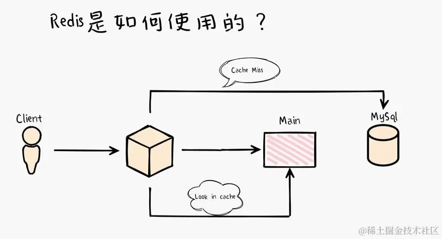 LogicFlow 手绘风格流程图