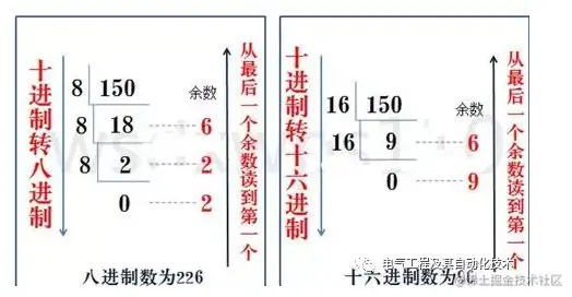 一篇文章带你看懂二进制、八进制、十进制、十六进制数据转换