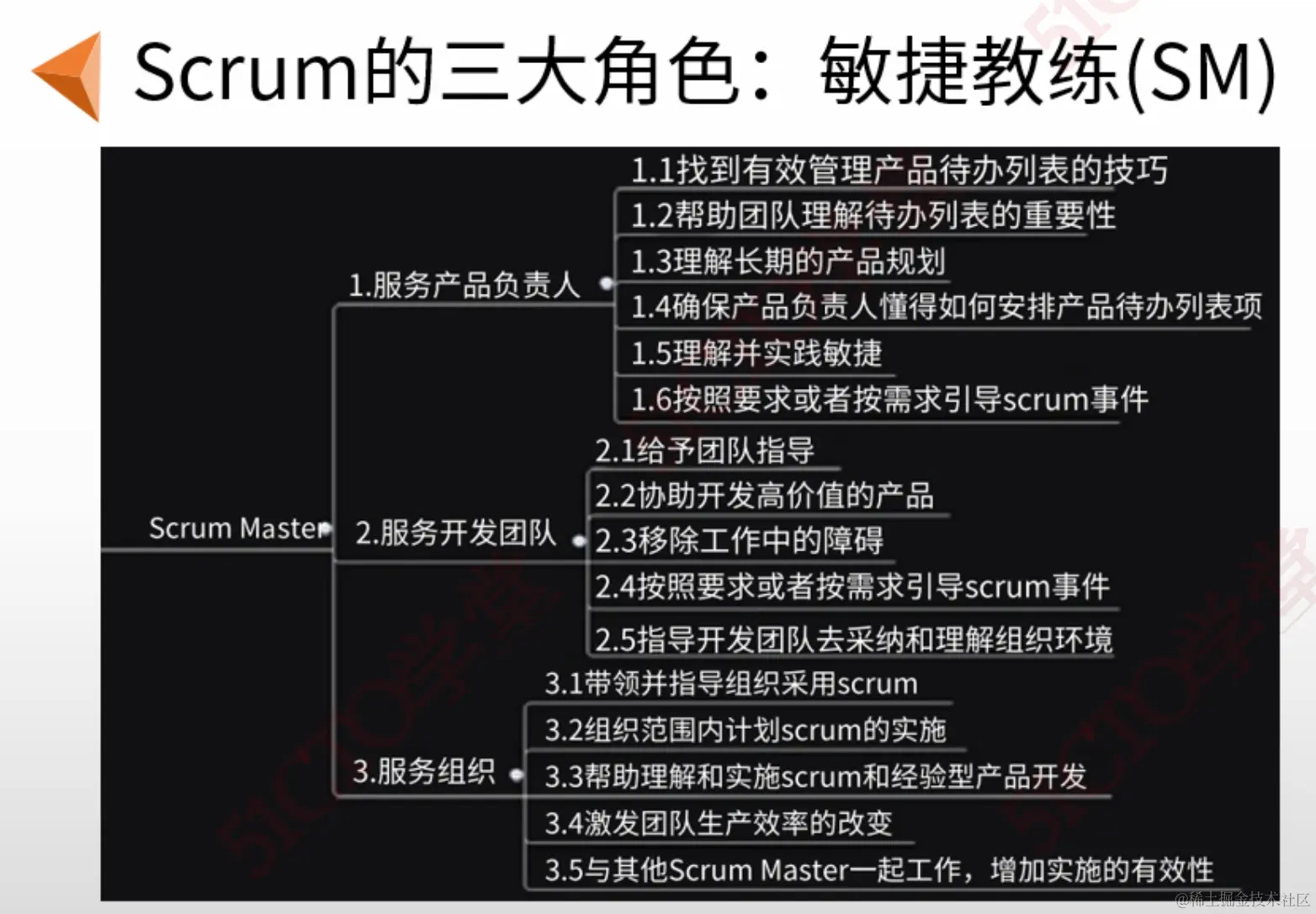 截屏2023-09-06 15.44.48.png