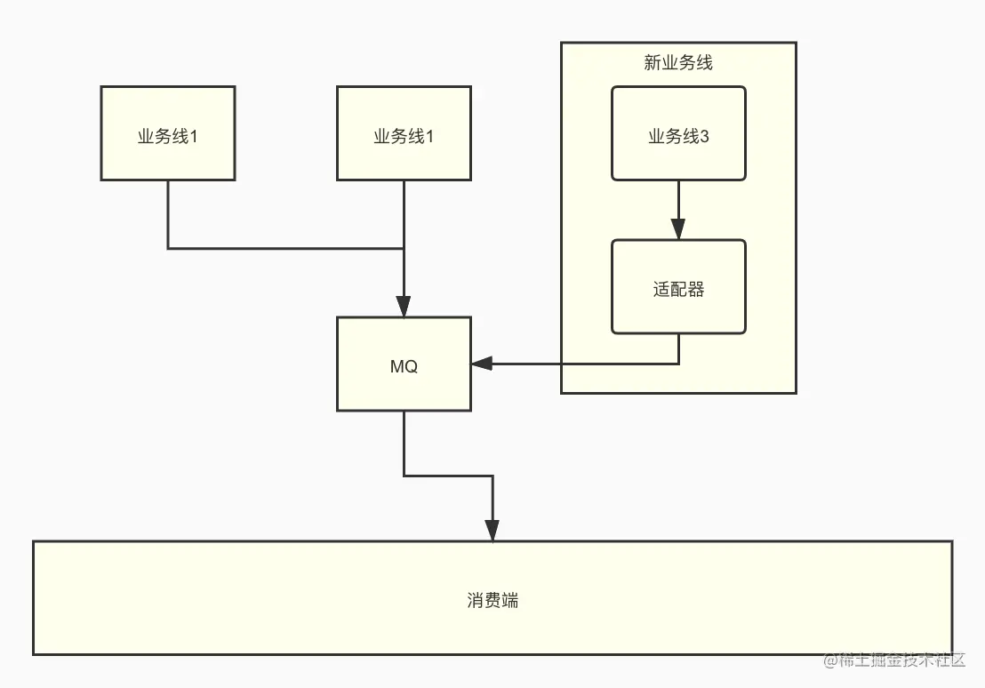 适配器模式配图