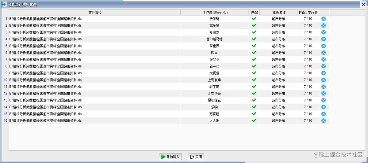 全国超市区域分布数据分析