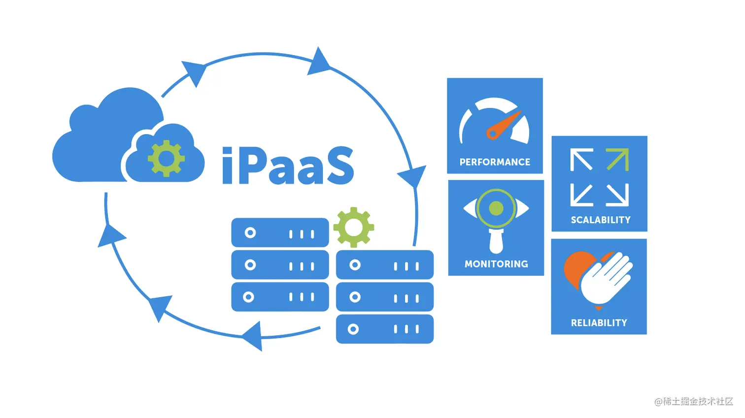 selecting-iPaaS-solution.png