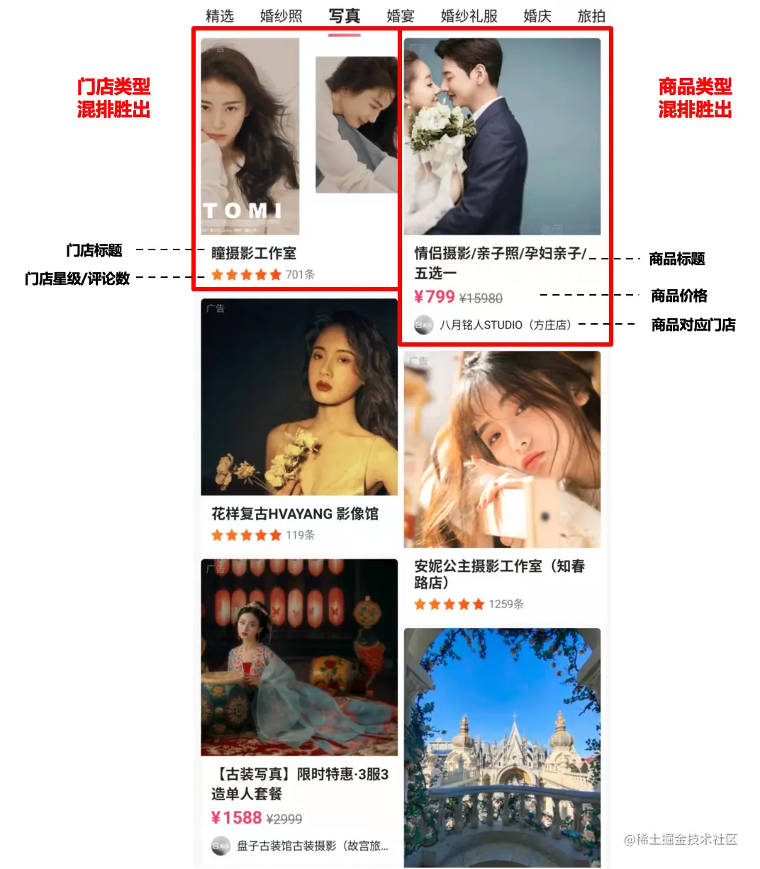 图1 竞争关系异构广告在结婚频道页场景