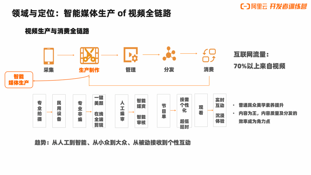 课程回顾｜一键式全智能生产制作，设计有生命力的剪辑流程