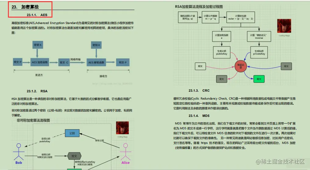 香！阿里技术官甩我一份283页Java核心笔记，竟含9大核心
