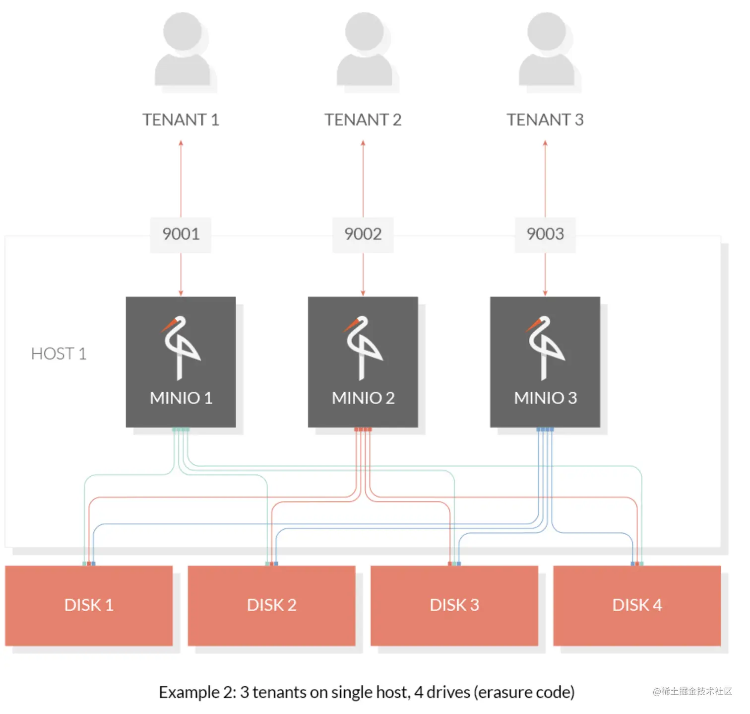 image-20210930123151270