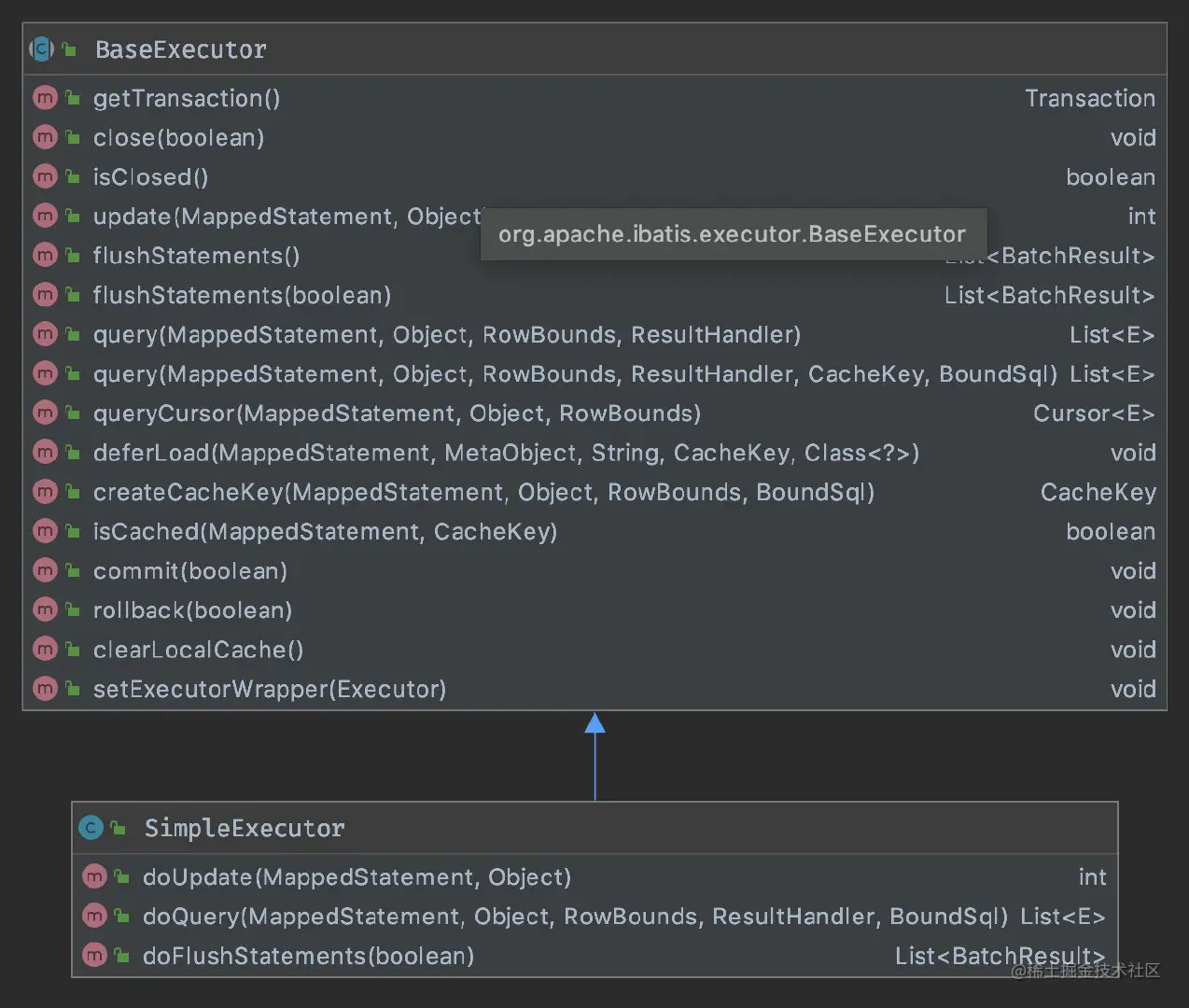 微信公众号:CoderLi