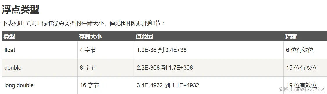 浮点类型
