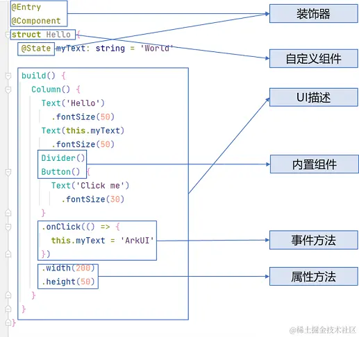 OpenHarmony应用开发-学习ArkTS语言-开源基础软件社区