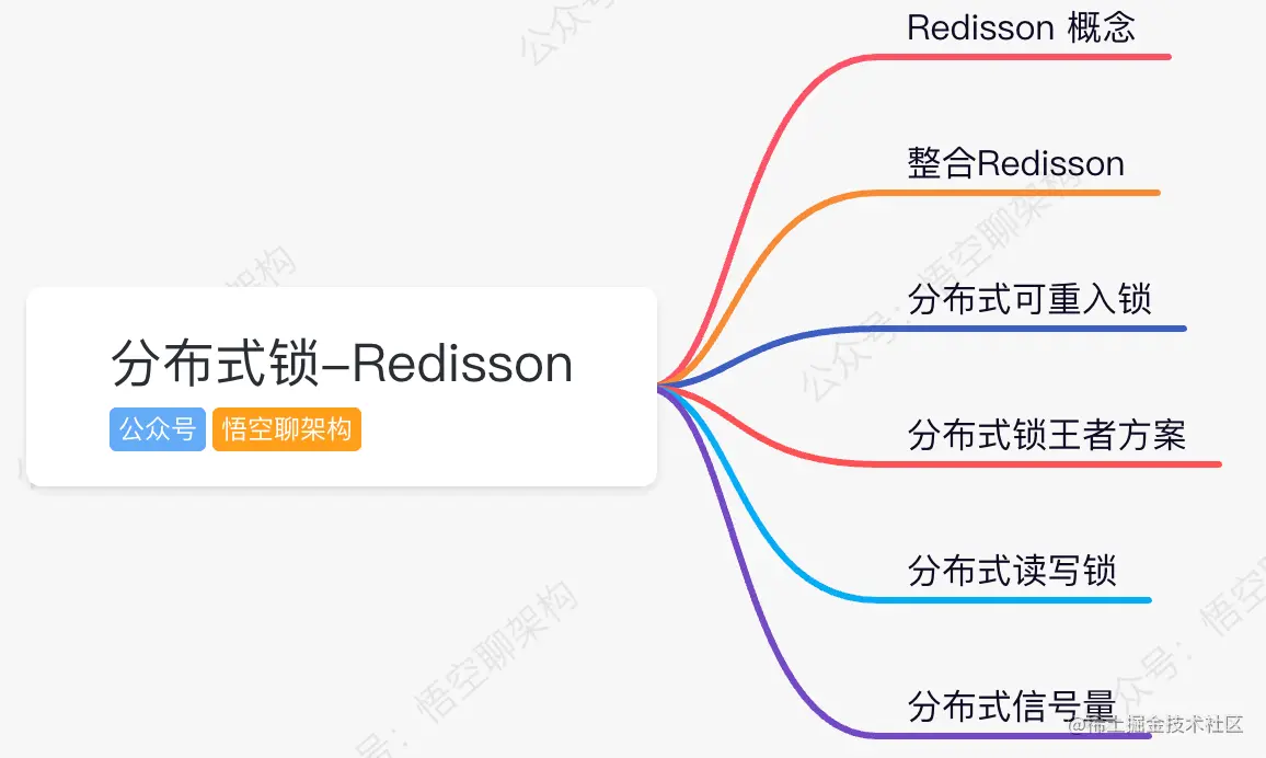 王者方案-分布式锁Redisson