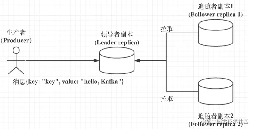 image-20210306203310140