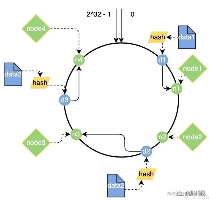 分布式系统的磁盘均衡策略_数据分布_04