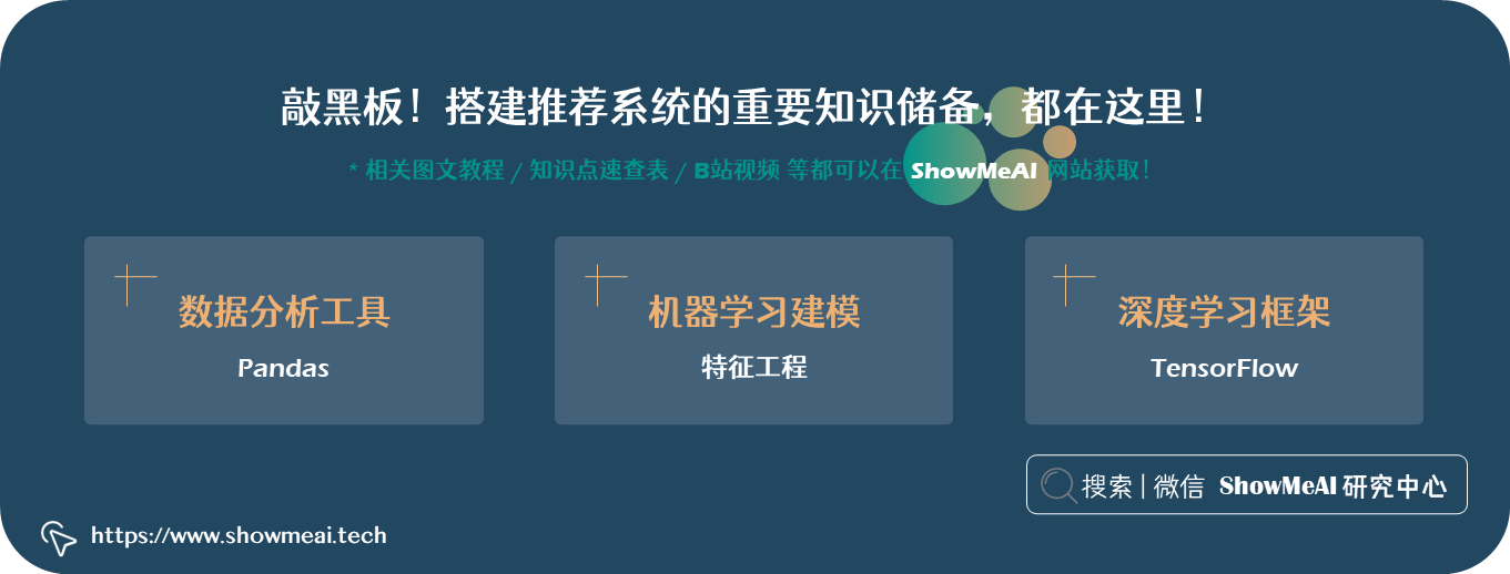 推荐系统！基于tensorflow搭建混合神经网络精准推荐！ ⛵