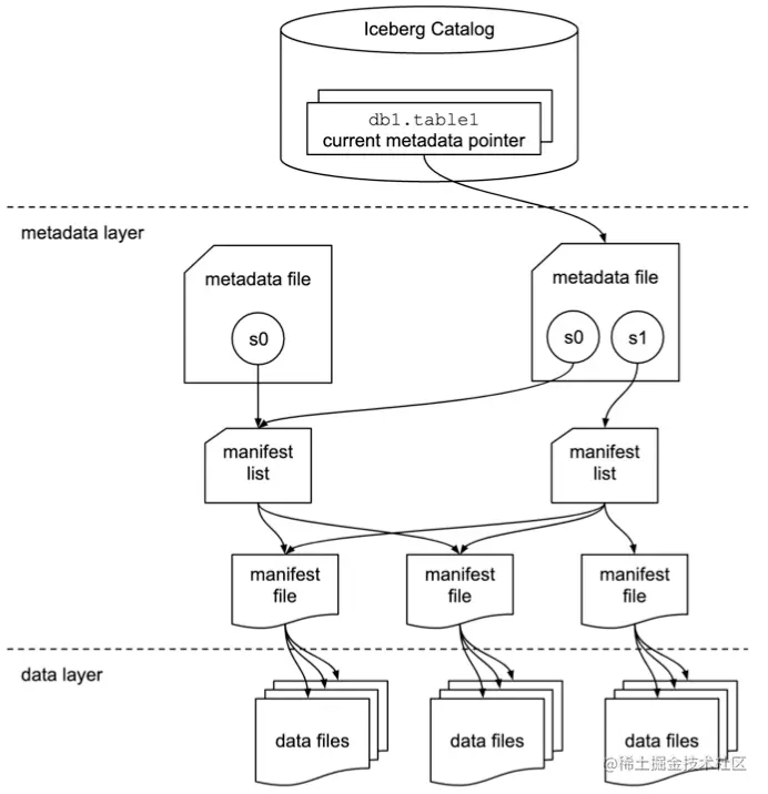 截屏2022-08-07 15.53.32.png