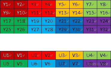 YUV420SP 有 2 个平面