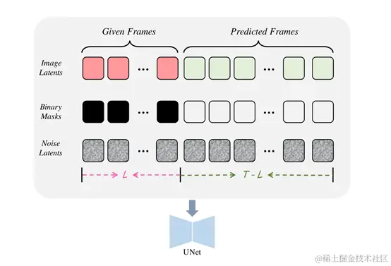 文本+图片生成高保真视频，阿里推出视频模型AtomoVideo插图2