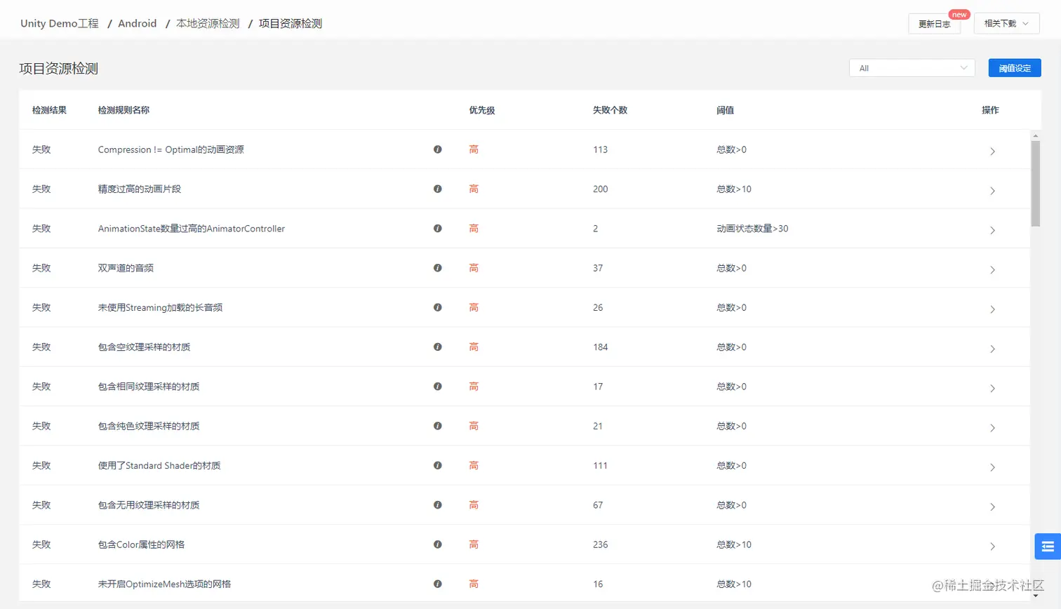 Unity移动端游戏性能优化简谱之 常见游戏内存控制