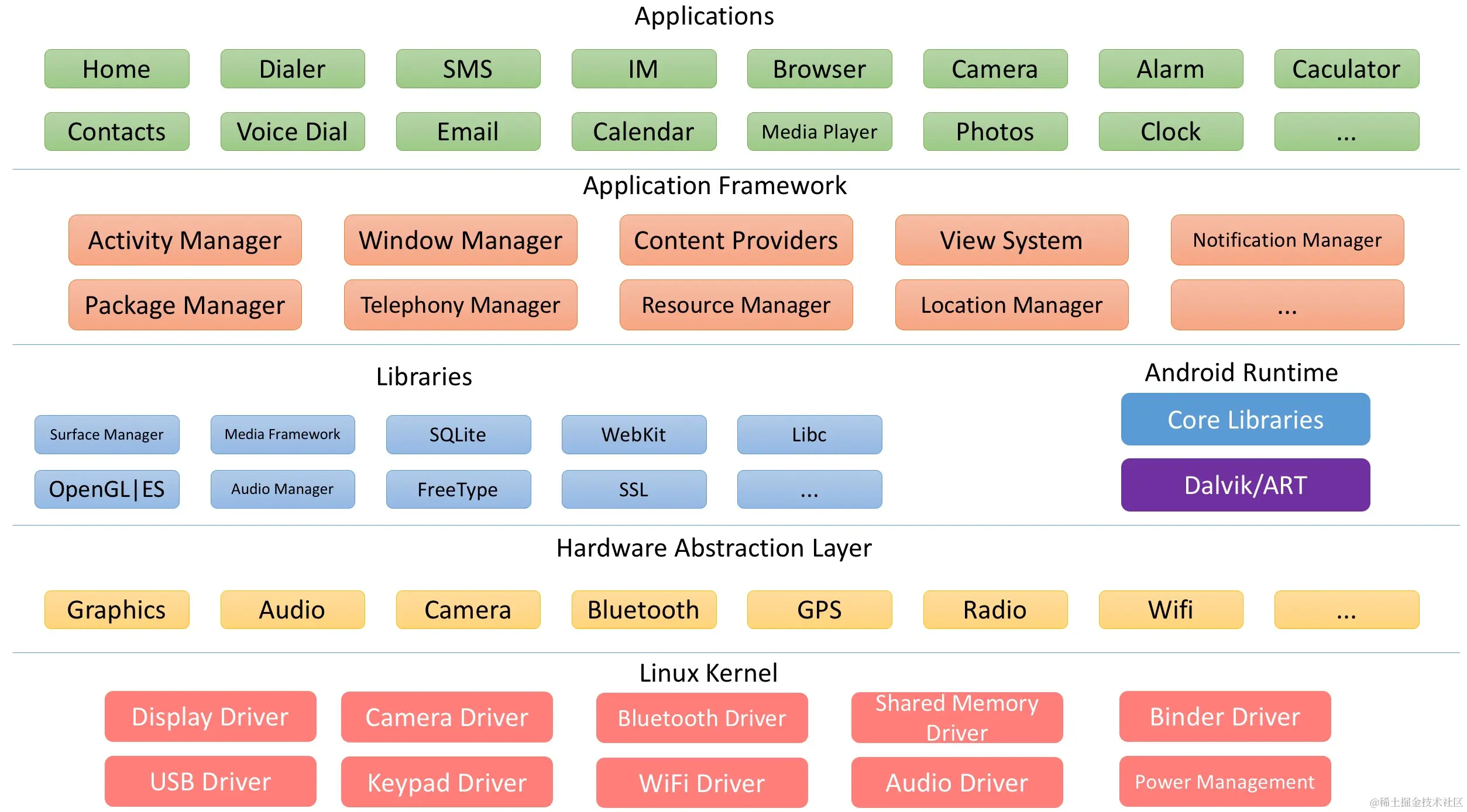 Android_Architecture