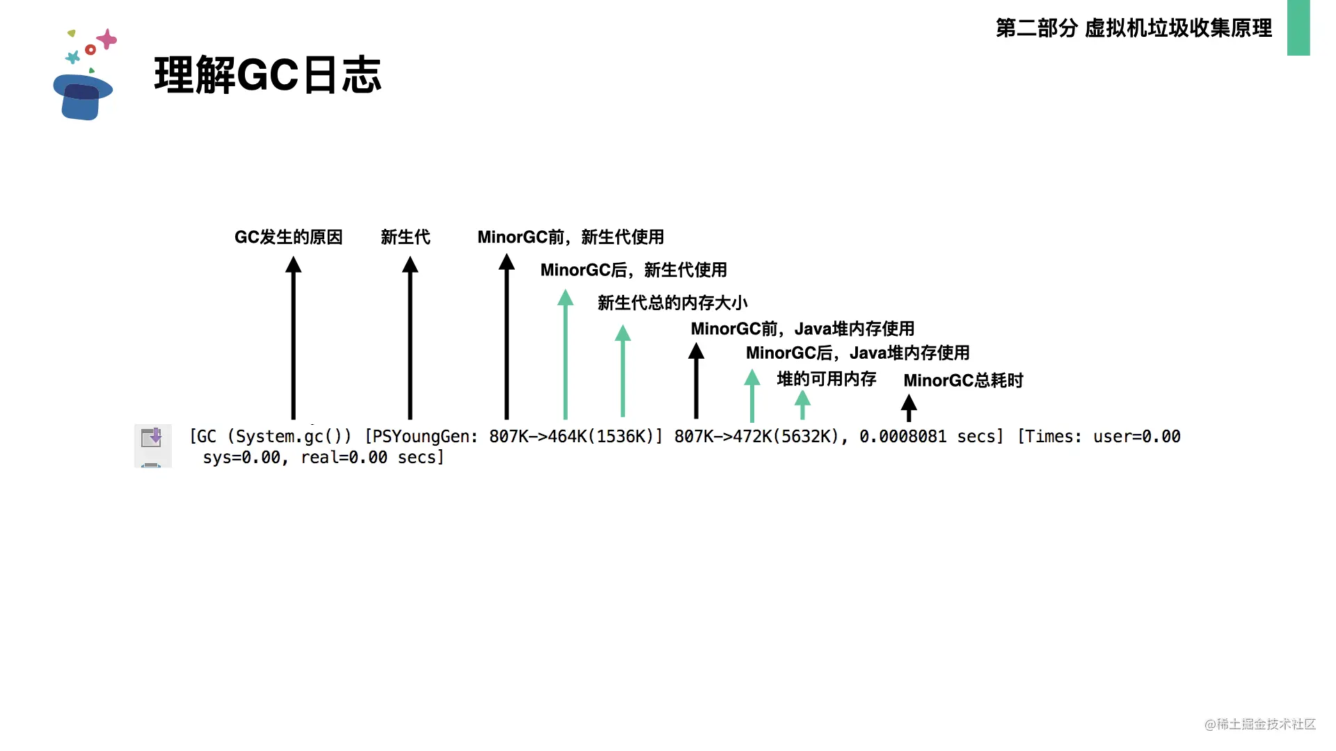 起底JVM内存管理及性能调优0706.034.png