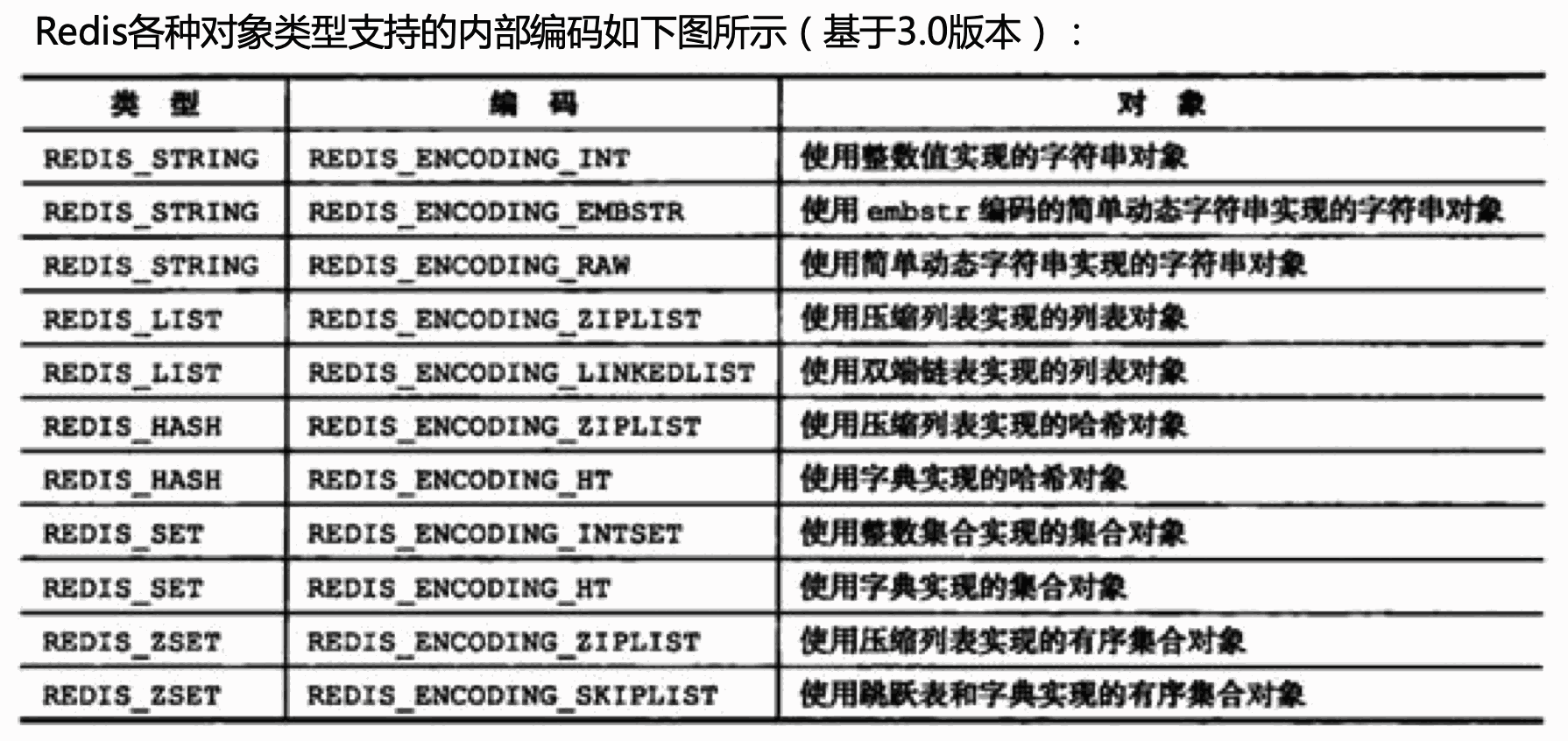 学习下Redis内存模型