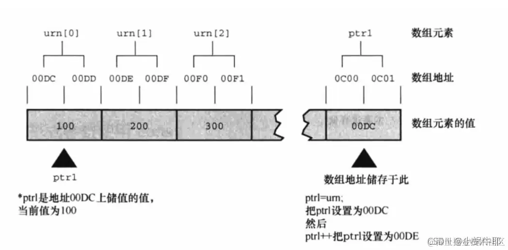 [外链图片转存失败,源站可能有防盗链机制,建议将图片保存下来直接上传(img-iA5PPWYe-1634202380888)(E:\Typora\Image\image-20211013114511154.png)]