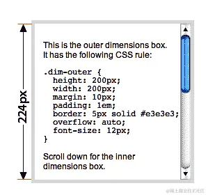 Description.innerHeight()about