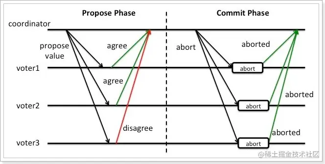 image-20200305141318326