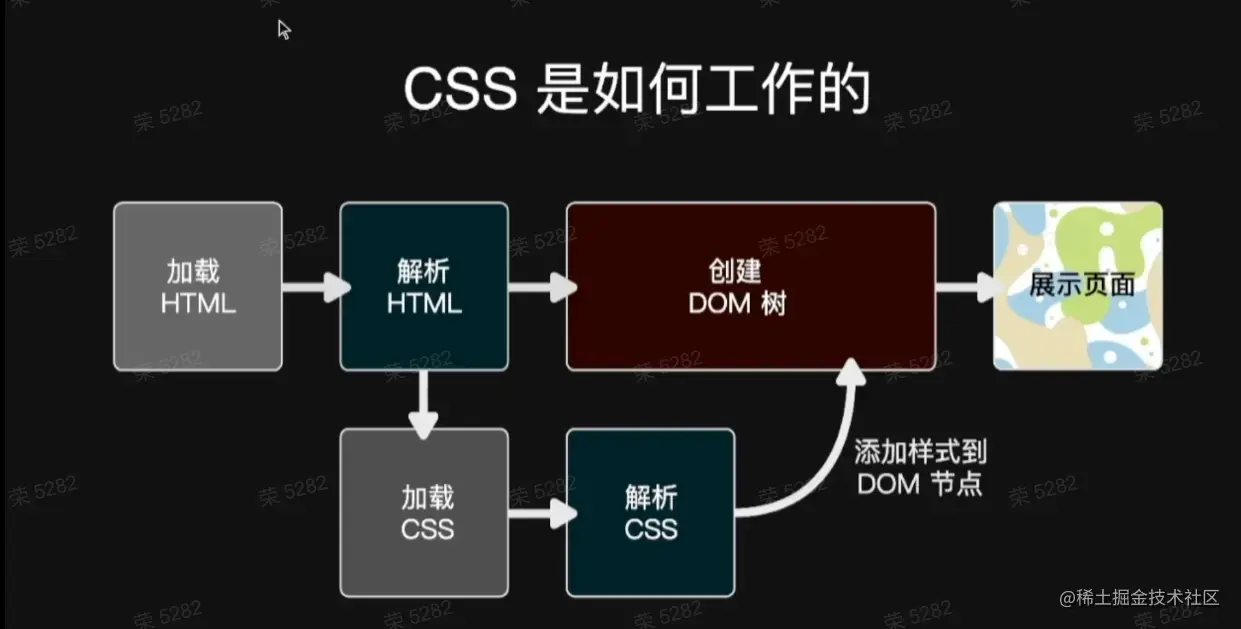 「理解 CSS」第四届字节跳动青训营 - 前端专场 和另外 5 个页面 - 用户配置 1 - Microsoft​ Edge 2022_7_25 21_50_08.png