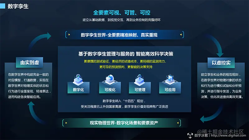 04deabdc-8838-49e9-bea8-5848489a0bac-数字孪生.png