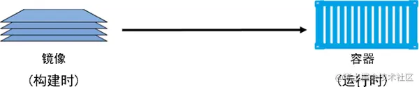 instance.gif
