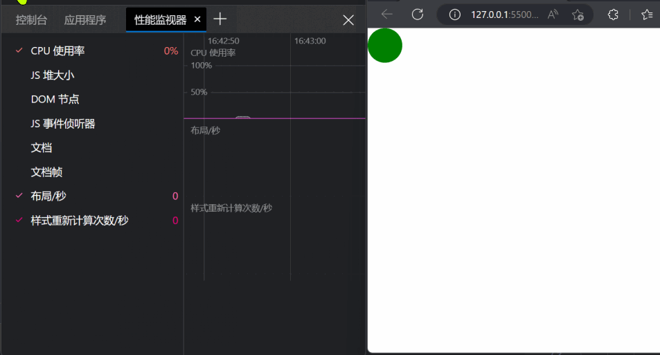 使用left和top触发了reflow和repaint