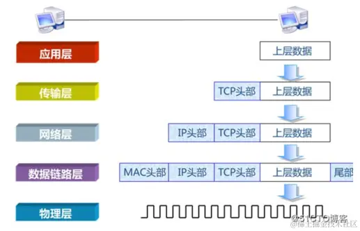 网络五层模型.png