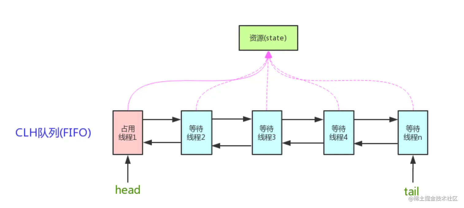 框架.png