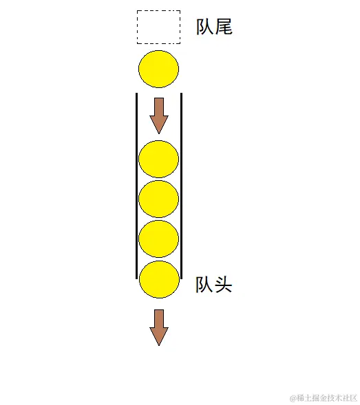队列