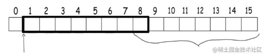 [外链图片转存失败,源站可能有防盗链机制,建议将图片保存下来直接上传(img-Q6JfQWET-1635593828056)(C:\Users\68725\AppData\Roaming\Typora\typora-user-images\image-20211030193207570.png)]