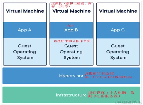 image-20220404090904224