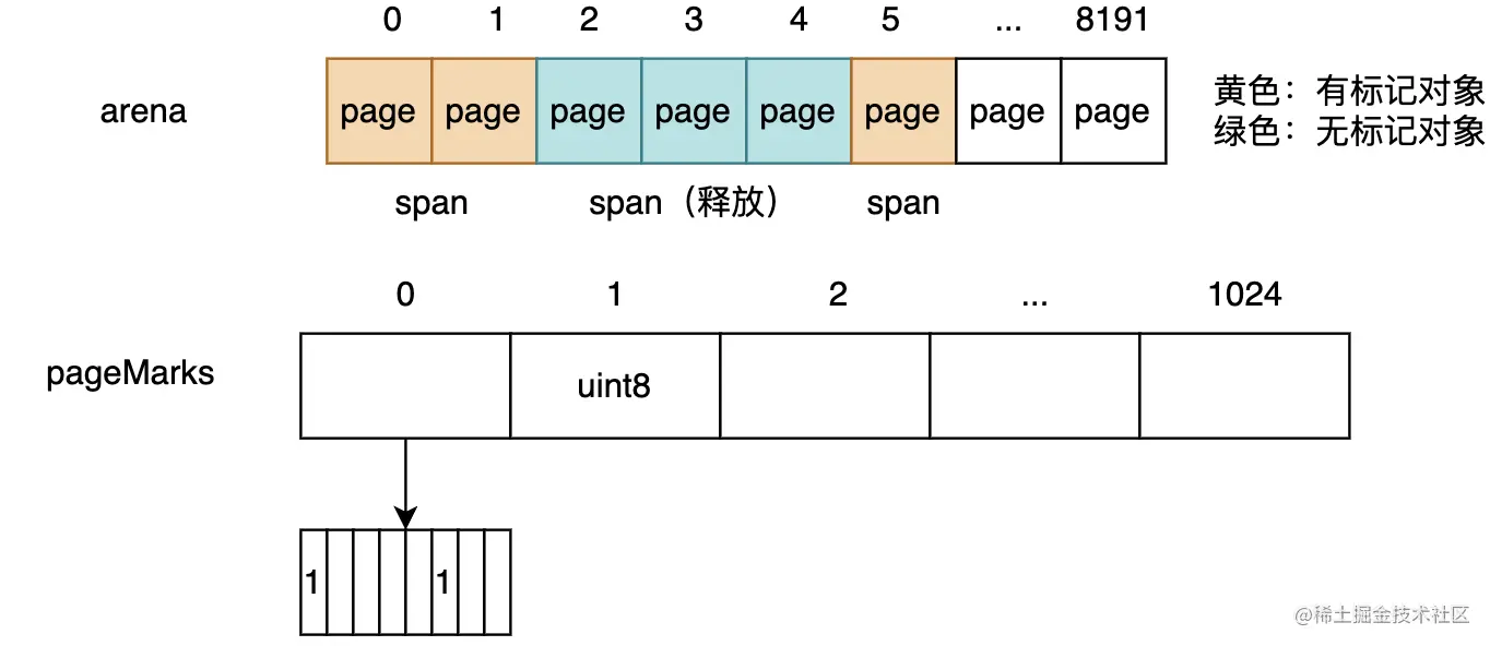 image-20230211204859830