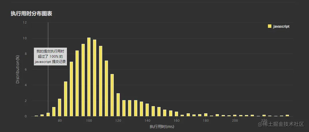 image-20220308145745915