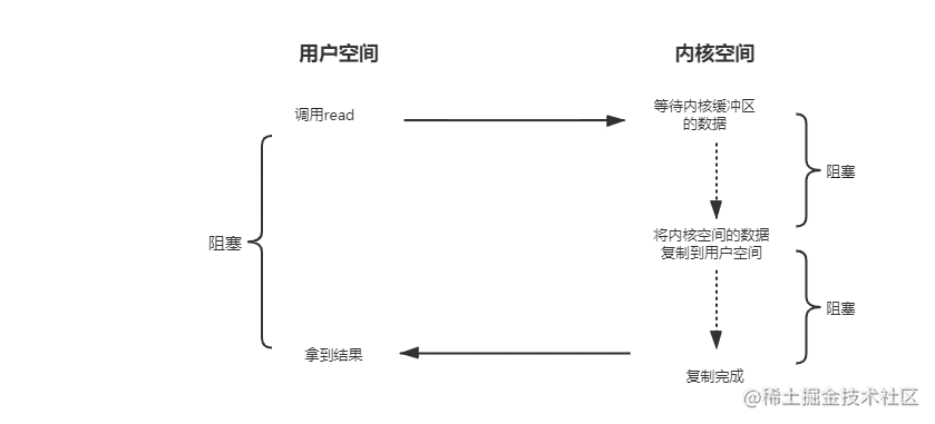 BIO模型.png