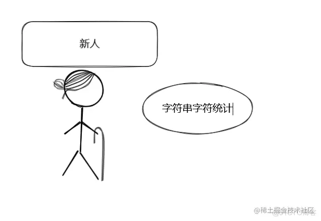 #yyds干货盘点# 第三十五题-字符串字符统计_html